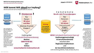 impftermine_schaubild.jpg