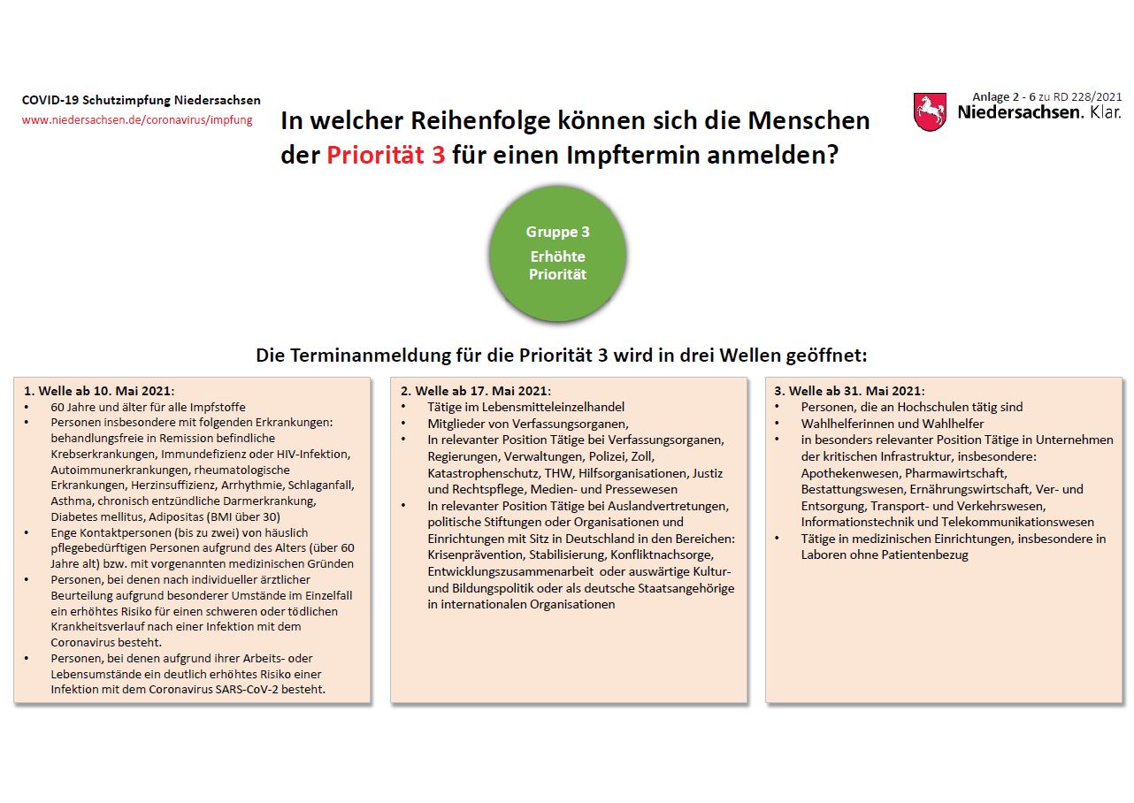 reihenfolge_prio_3.jpg